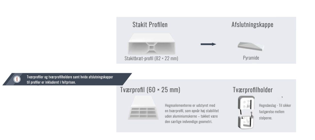 Diagram med to profiler: "Stakit Profilen" (82x22 mm) og "Tværprofilen" (60x25 mm), begge til PROFEXline Stakithegn i plast 180x80 cm (LIGE)-ideel til et vedligeholdelsesfrit hegn.
