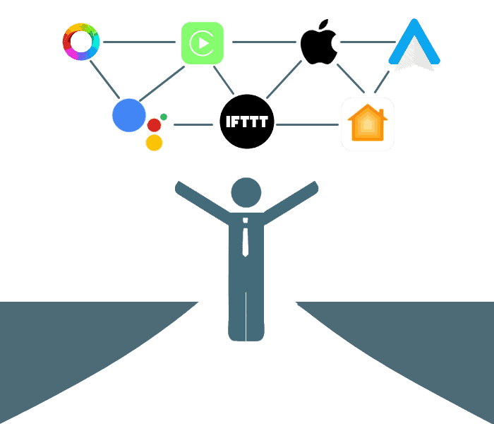 En illustreret person står med løftede arme. Over deres hoved er logoer forbundet med linjer, der repræsenterer automatisering og smart home apps, herunder ismartgate LITE - Fjernstyret Låge & portåbner via din Smartphone eller PC (Max 1 tilslutning af låge eller port), Google Assistant, IFTTT, Apple HomeKit og andre integrationsplatforme for nem styring via smartphone eller pc.