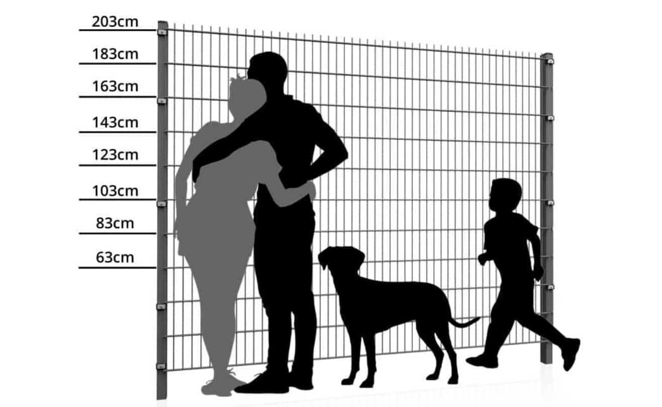 En højdesammenligningsgrafik viser silhuetter af et par, et barn og en hund, der står ved siden af et trådhegn med mål fra 63 cm til 203 cm markeret lodret. Manden har armen om kvinden, og barnet står tættere på hunden og illustrerer den perfekte højde til hegn for sikkerhed.