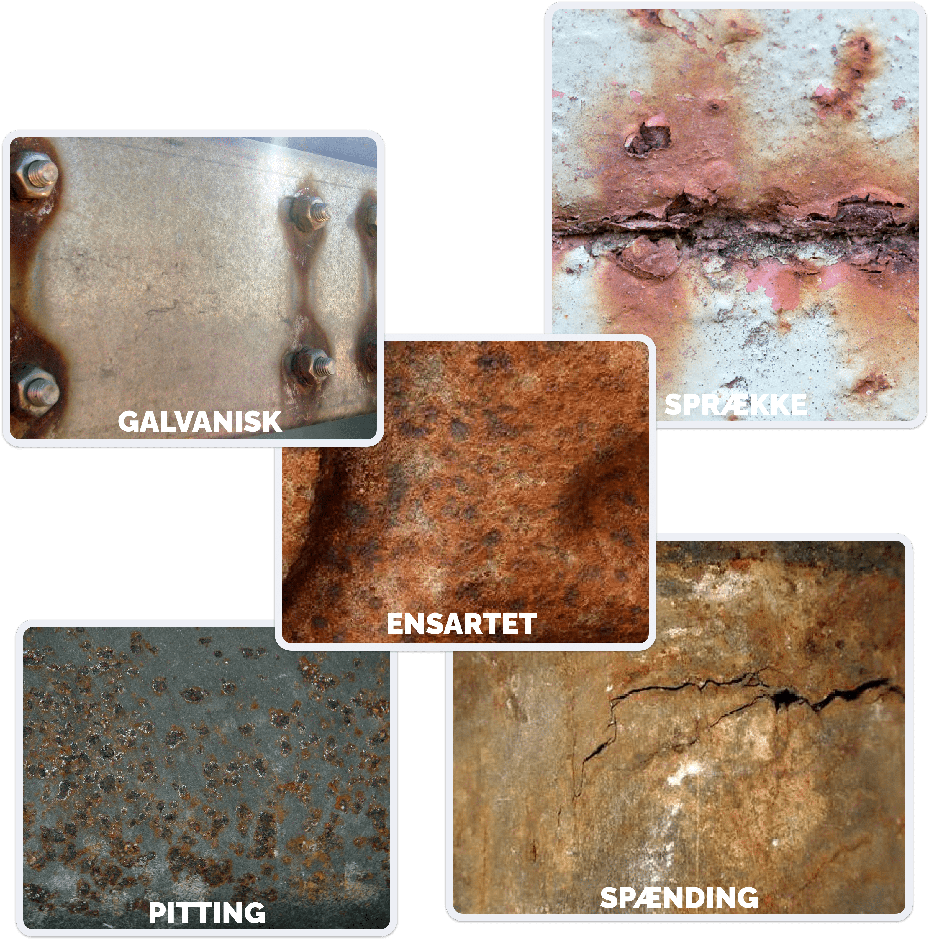 En collage, der viser fem typer korrosion på metaloverflader. "Galvanisk" viser fastgjorte bolte på metal. "Sprække" viser en revnet, rusten overflade. "Pitting" har små rustgrave. "Ensartet" viser ensartet rustning. "Spænding" viser revner på grund af stress - en vigtig overvejelse for enhver, der vælger overfladebehandlingsmetoder til deres metal.