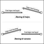 Diagram, der viser åbningsmekanismerne for to forskellige stangkonfigurationer. Øverste konfiguration stang en højreåbnende stang med en hurtig stang og håndtagsstang. Nederste konfiguration, del af et dobbeltlågeramme med lås – varmgalvaniseret/pulverlakeret setup, hvor en venstreåbnende stang også med en hurtig stang og håndtagsstang.