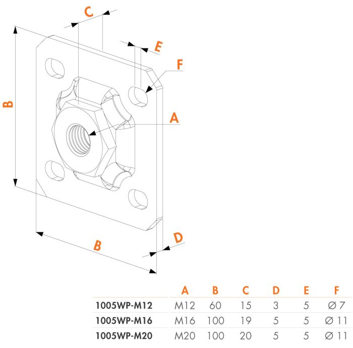 Isometrisk tegning af en Vægplade til hængsler - varmgalvaniseret, en firkantet flangemøtrik (hængselplade) med gevindhul og fire hjørnebolthuller, mærket A-F. Nedenfor er der en tabel for størrelserne M16 og M20 med tilsvarende mål for hver etiket.