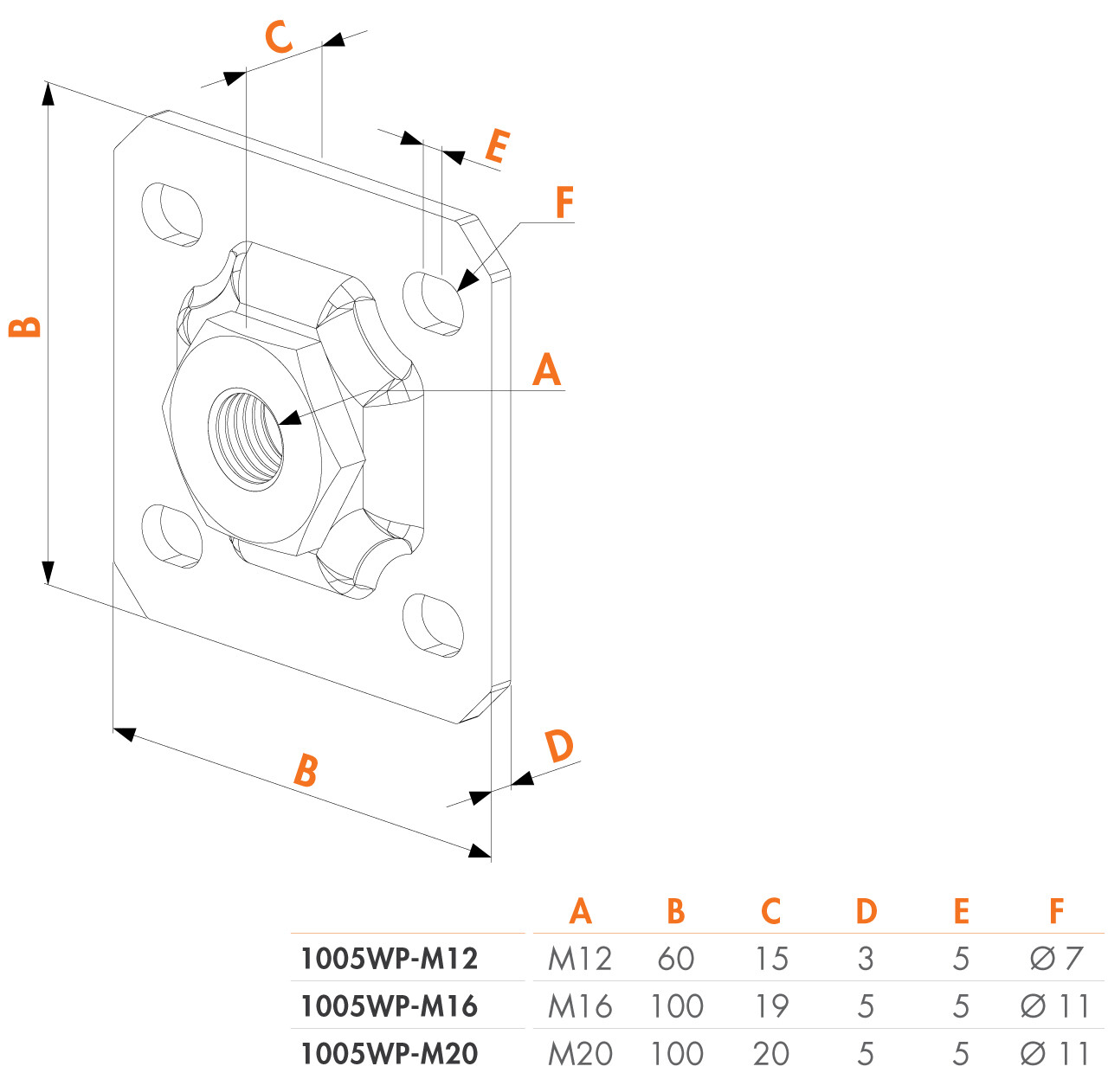 Isometrisk tegning af en Vægplade til hængsler - varmgalvaniseret, en firkantet flangemøtrik (hængselplade) med gevindhul og fire hjørnebolthuller, mærket A-F. Nedenfor er der en tabel for størrelserne M16 og M20 med tilsvarende mål for hver etiket.